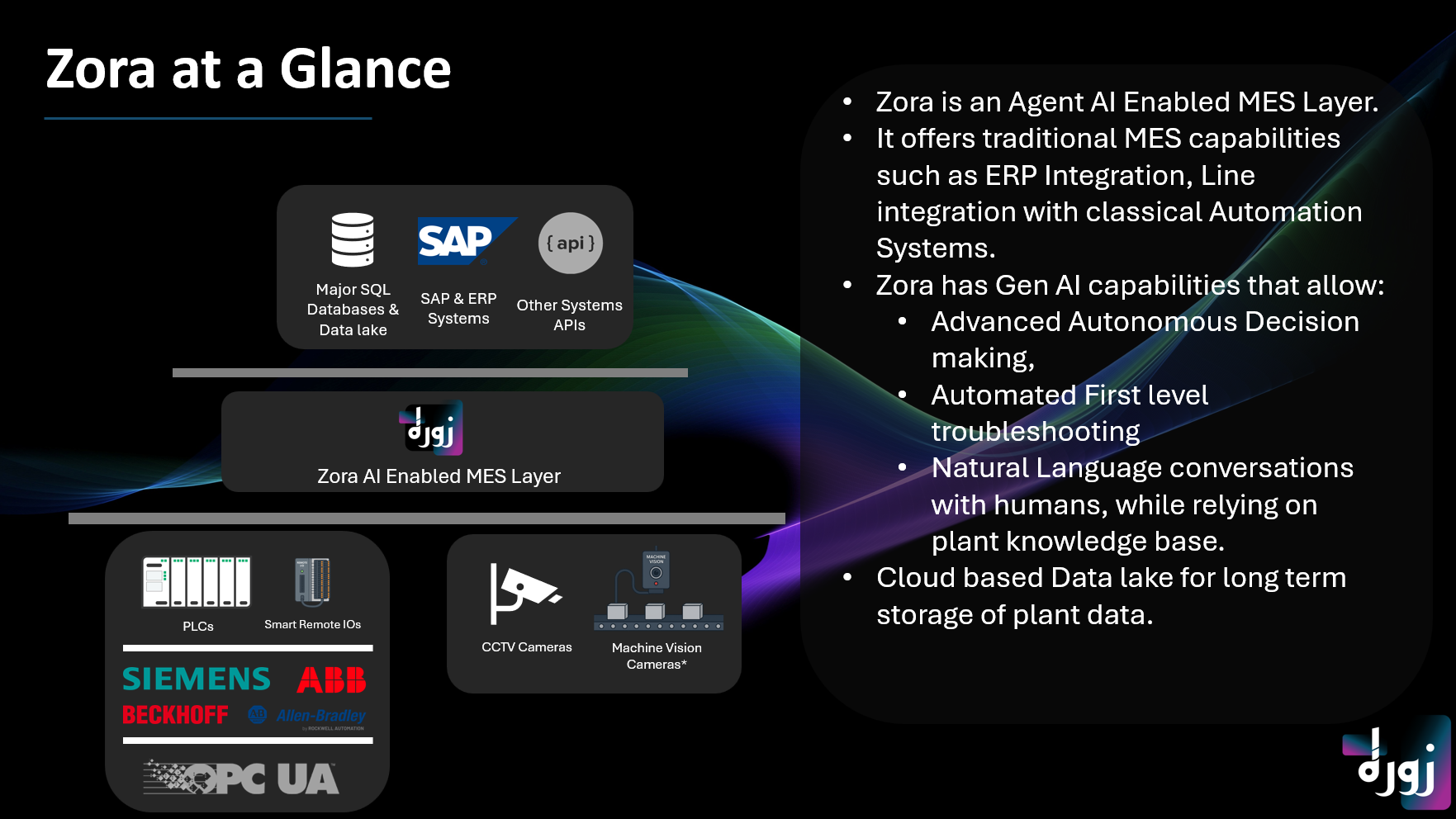 Zora Capabilities in Manufacturing
